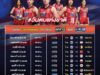 ตางรางแข่ง-วอลเลย์บอลเนชันลีก-2022